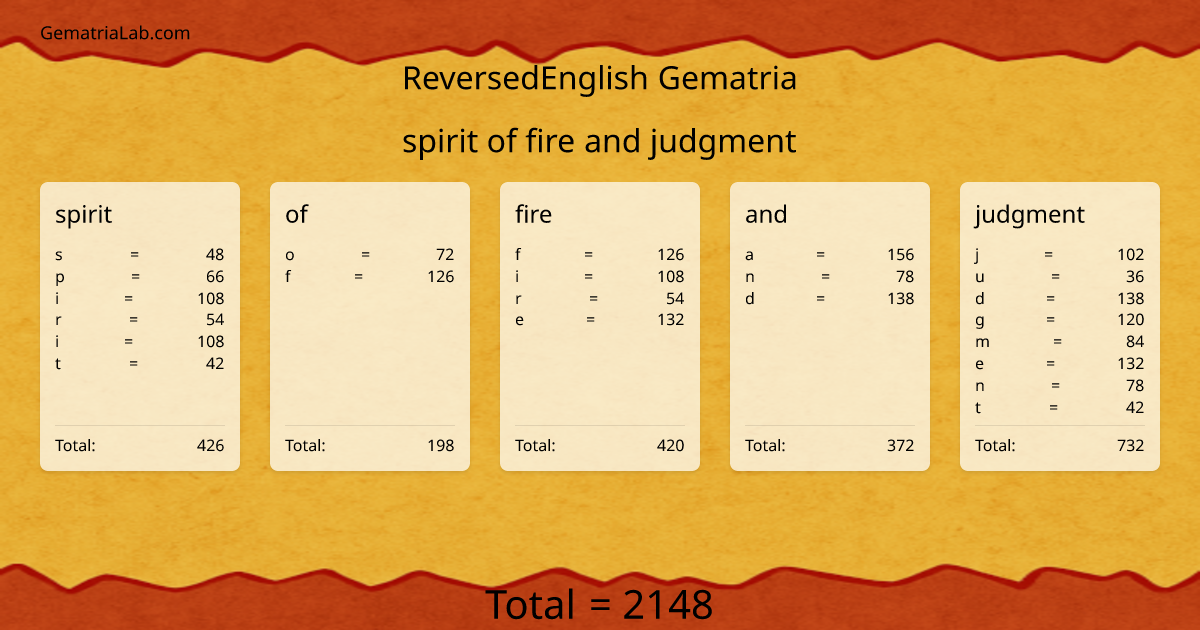 spirit of fire and judgment in reversedEnglish Gematria